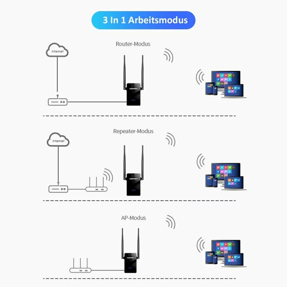 WIFI Router Repeater (little use) - Picture 5 of 5